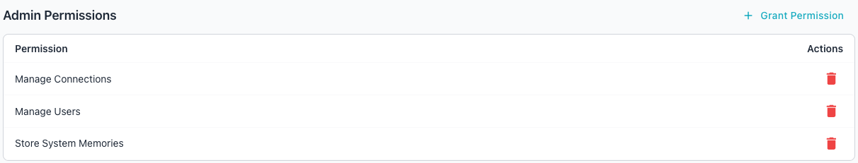 The Admin Permissions list