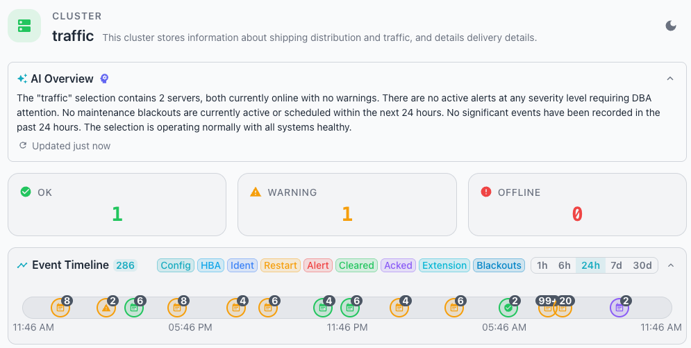 Reviewing the CLUSTER dashboard