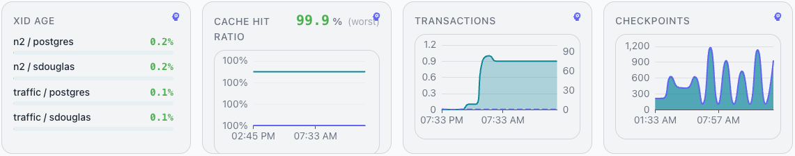 Reviewing cluster performance