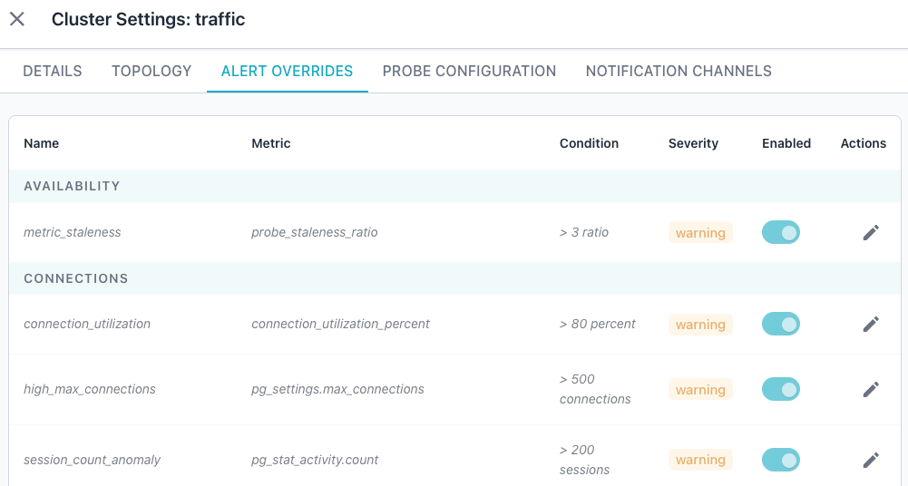 Reviewing the Alert Overrides tab of Cluster Settings