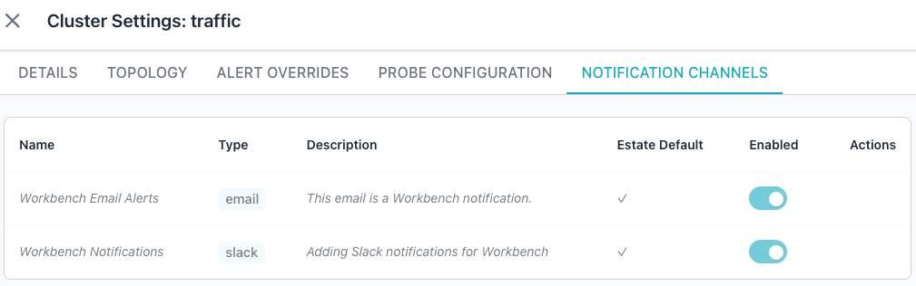 Reviewing the Notification Channels tab of Cluster Settings
