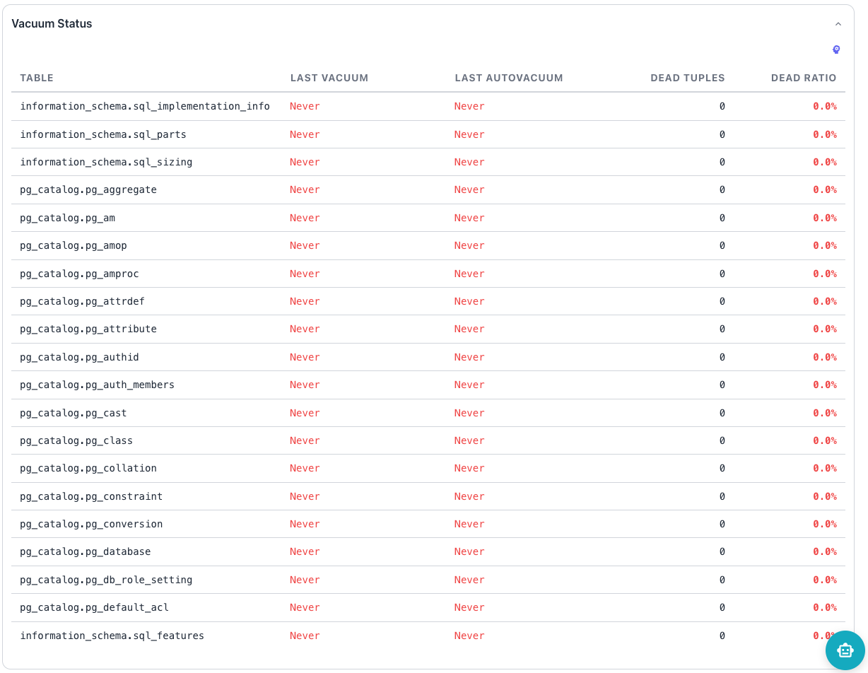 Reviewing the Index Leaderboard