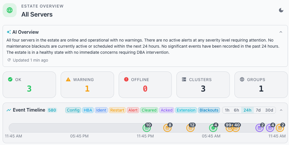 Reviewing the ESTATE dashboard