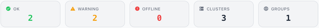 Reviewing the state of your servers
