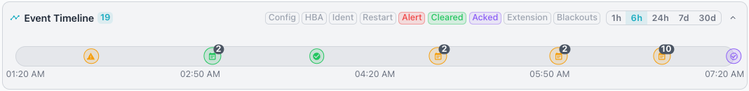 Past alerts in the Event Timeline
