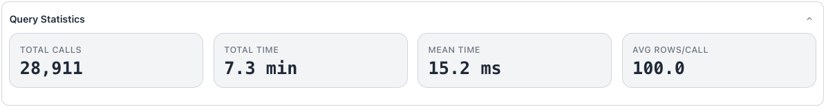 Reviewing the Query Statistics