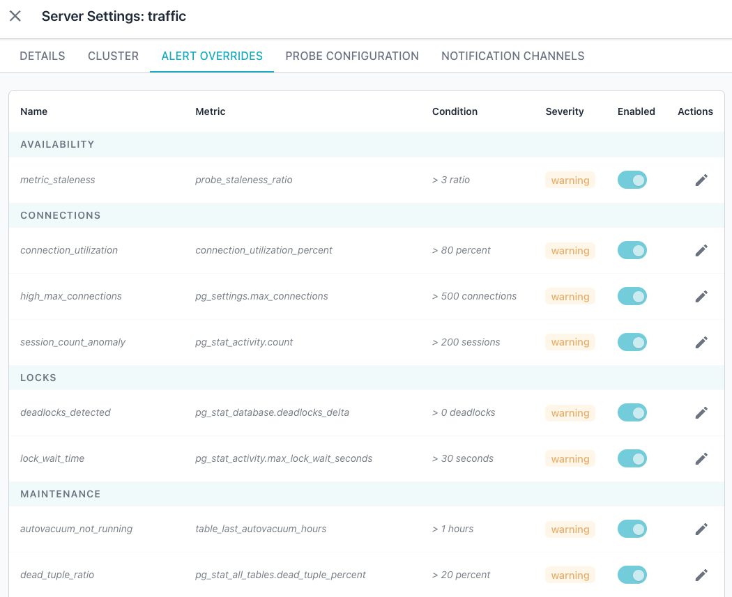 Reviewing the Alert Overrides tab of Server Settings