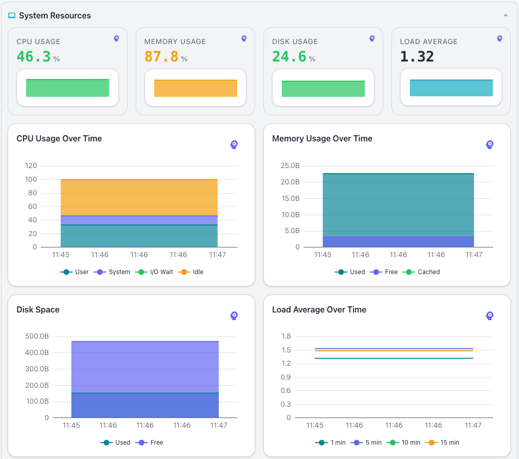 Monitoring System Resources