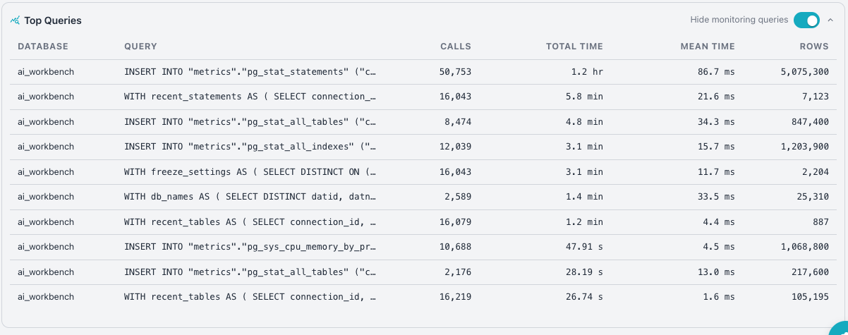 Reviewing Top Queries